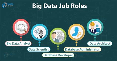 5 Big Data Job Roles That Will Pay You Highest In The Industry Dataflair