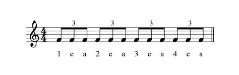 Definition of a musical triplet. Rhythmic Feels | My Piano Riffs