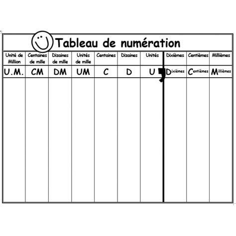 Tableaux De Numeration Tableau De Numeration Tableau Des Nombres Images