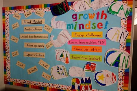 Growth Mindset Activities For Teachers And Students Innovative Teaching Ideas