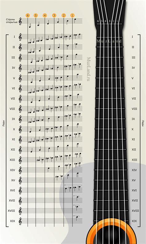 6 String Guitar Tuning Chart