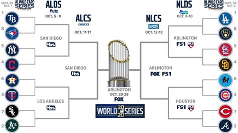 Mlb Playoffs Bracket Printable Printable World Holiday