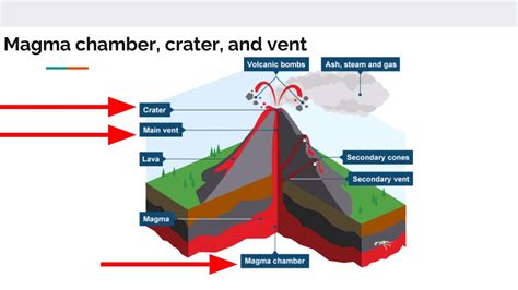 Types And Features Of Volcanoes And Earthquakes Youtube