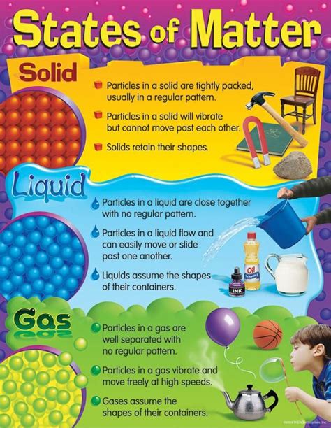 States Of Matter Learning Chart Matter Science States Of Matter
