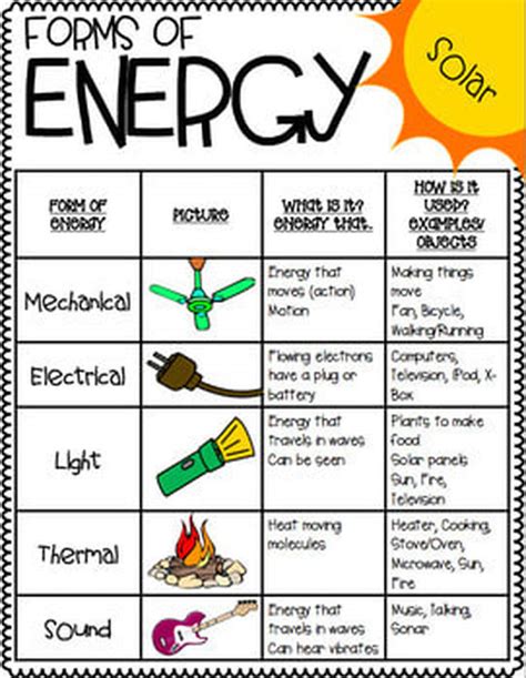 Unit 3 Energy Mr Palms Sciencesocial Studies Site