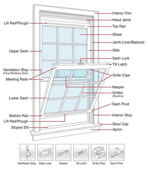 Replacement Windows Buying Guide Homeworks Construction And Remodeling