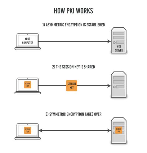 Adultos mayores, enfermos crónicos y funcionarios de la salud. How Does HTTPS Work? RSA Encryption Explained « TipTopSecurity