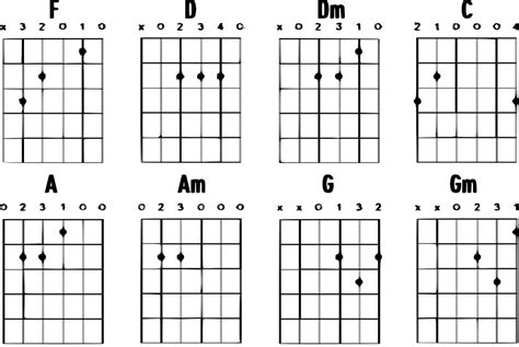 How To Tune Up And Play A Guitarlele Bax Music Blog
