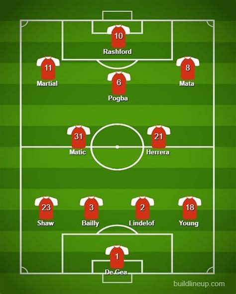 Manchester United Vs Liverpool Predicted Lineups Premier League