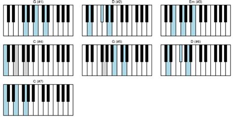 Piano Chords In R With The R Package Pichor R Bloggers