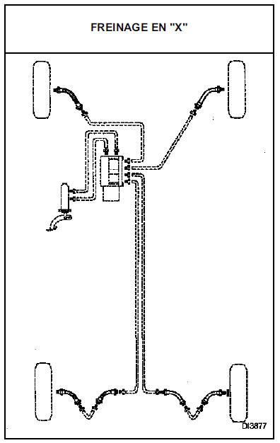 Revue Technique Renault Vel Satis Sch Ma De Principe Du Circuit De Freinage Generalites