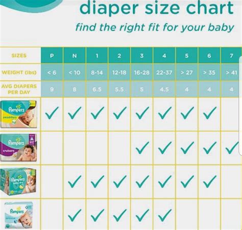Diaper Size Chart Baby Size Chart Diaper Size Chart Diaper Sizes
