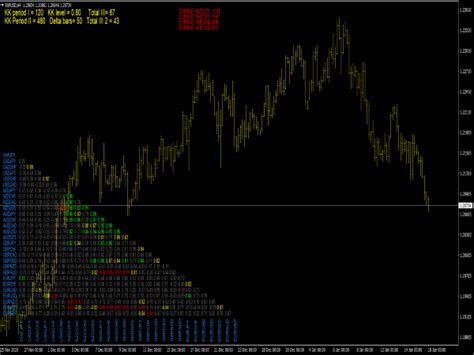 Currency Strength Indicator Top Mt Indicators Mq Ex Best