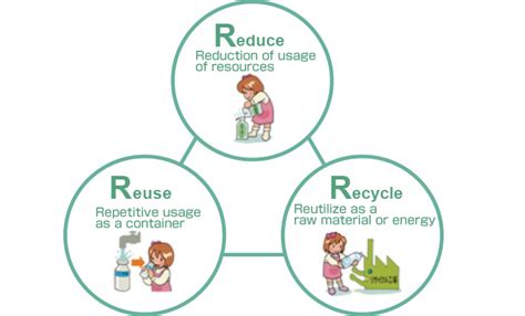 What Is 3r Reduce Reuse Recycle Blog Farmington Nm Civicengage Turn