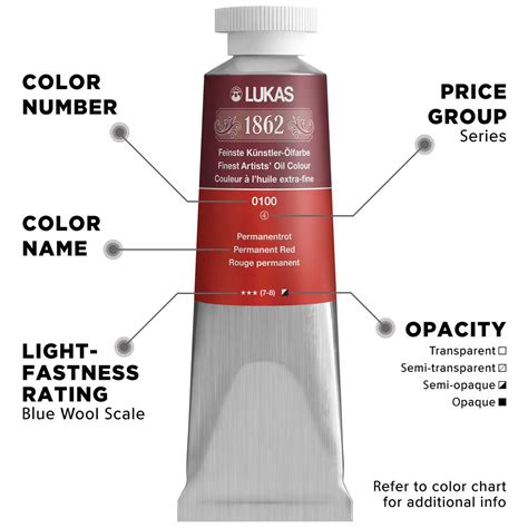 LUKAS 1862 Oil Colors Finest Deluxe Wood Box Set Limited Edition