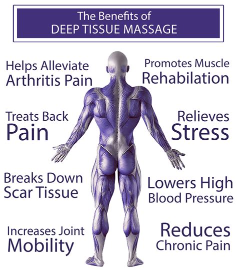 Deep Tissue Massage Massage Therapy In Cornwall