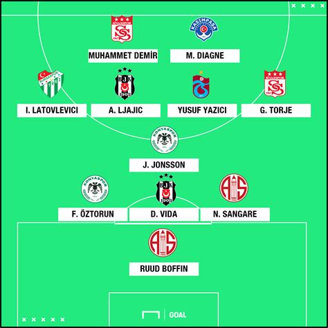 Lig'ten bu yıl süper lig'e yükselmiş olan. Süper Lig'de 14. haftanın en iyi 11'i | Mackolik.com