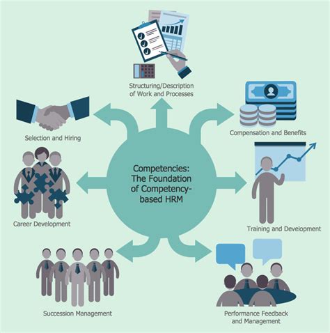 Hr Management Process Flowchart How To Create A Hr Process