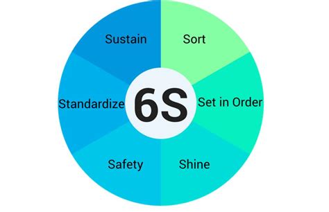 What Is 6s Its Benefits In Manufacturing Workplaces