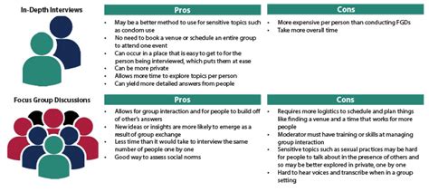 Qualitative researchers often consider themselves instruments in research because all. How to Conduct Qualitative Formative Research | The ...