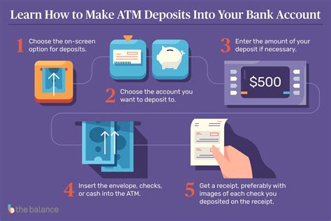 You can use atm with deposits without an atm card; How to Deposit Cash at an ATM