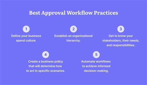 How To Manage Approval Workflows With Ease An In Depth Guide
