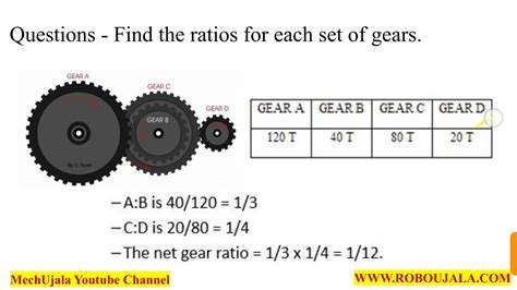 Multiple Choice Question On Gear Ratio Numericals On Gear Ratio For