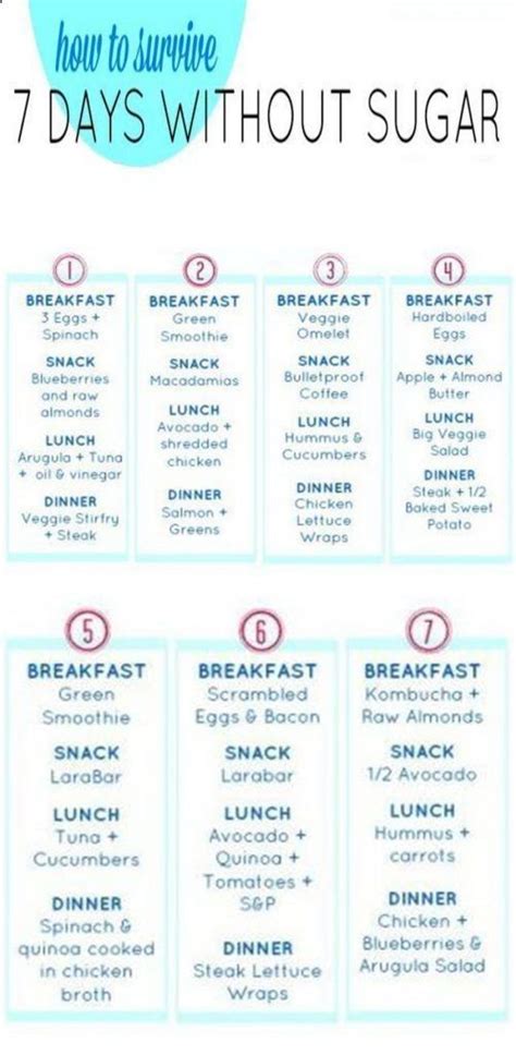 7 Day Sugar Detox Menu Plan Detox Menu Detox Juice Sugar Detox