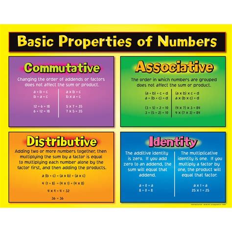 Properties of math | Mathematics Quiz - Quizizz