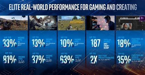 Intels Comet Lake S 10th Gen Core Cpus Hit 10 Cores And 53ghz