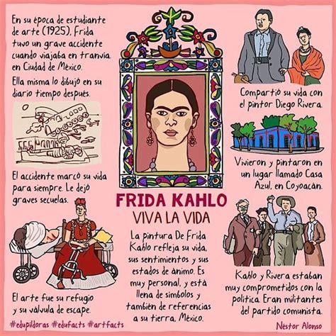 Biografia De Frida Kahlo