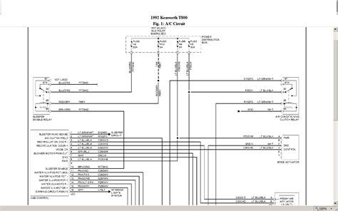 Kenworth fuse box wiring diagram raw. Kenworth T800 Wiring Schematic - Wiring Diagram