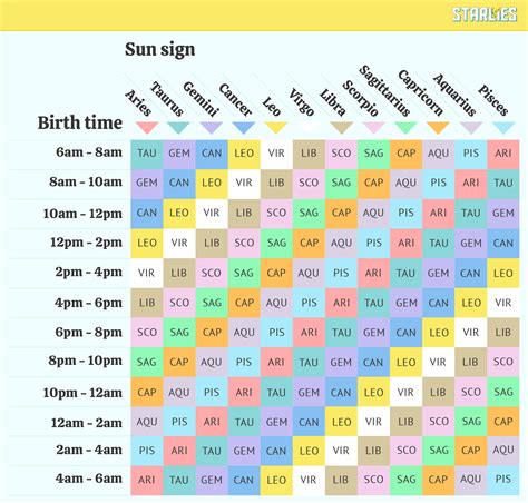 What Is Sun Moon And Rising Sign Mean At Versekering