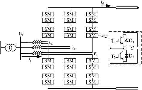 Topology Of Modular Multilevel Converter Mmc Download Scientific