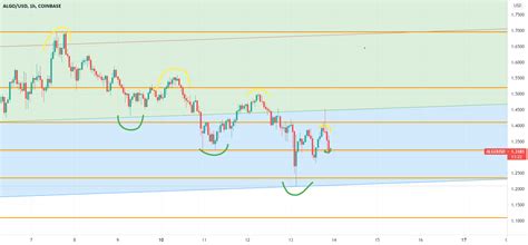 A crypto crash is underway with several of the most popular cryptocurrencies taking a beating as investors react to certain changes. Reason For Crypto Market Crash Today / Btc Market Crash ...