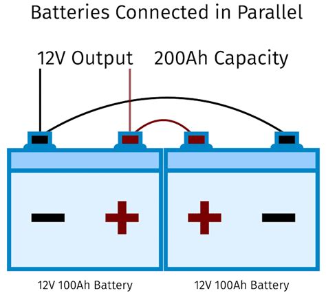 Parallel Wiring Batteries
