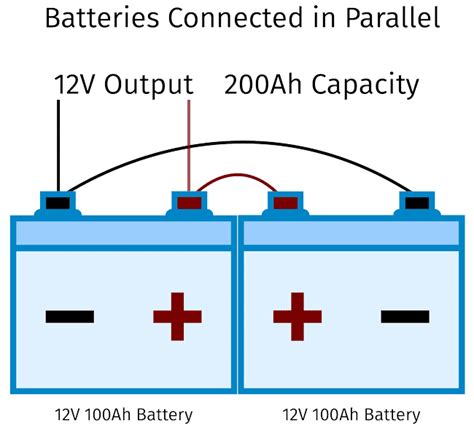 How to make Series and Parallel Connections – Vorp Energy