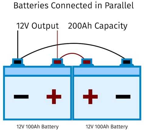 How To Make Series And Parallel Connections Vorp Energy