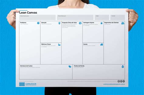 Business Model Canvas Template Word Lean Canvas Business Model Canvas