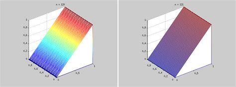3d Matlab Stops Interpolating Colors On A Mesh Correctly If It Is