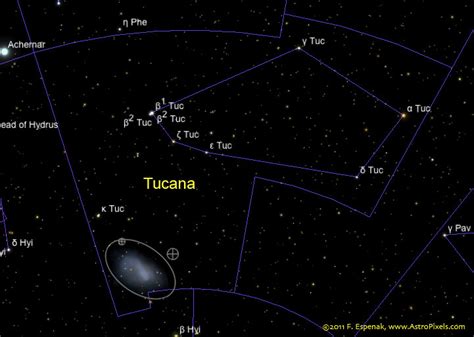 This constellation belongs to the zodiac. To the Land of Dreams: Tucana