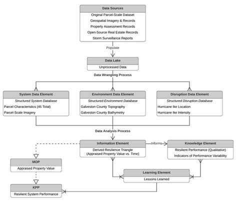 Conceptual Data Model Applied To Case Study A For This Case Study The