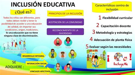 Infografia De Inclusion Educativa Inclusion Escolar Educación
