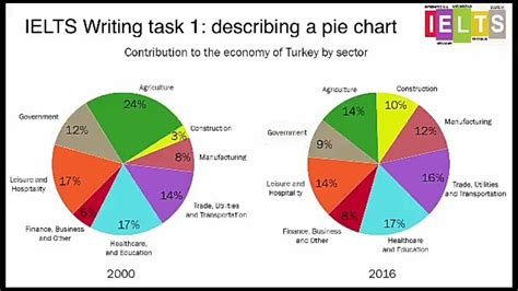 Solution Ielts Writing Task One Pie Chart Diagram Two Pie Charts Sexiz Pix
