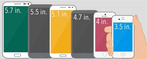 How To Choose The Right Screen Size For You