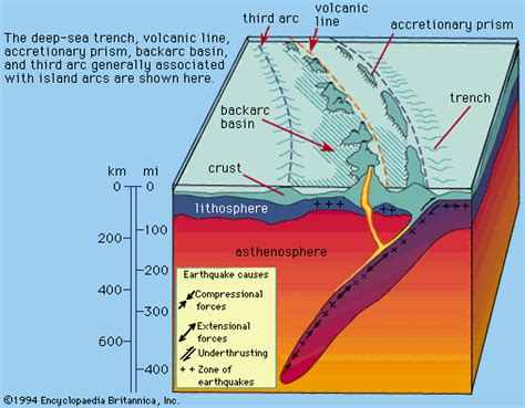 Deep Sea Trench Oceanography Geology And Marine Life Britannica