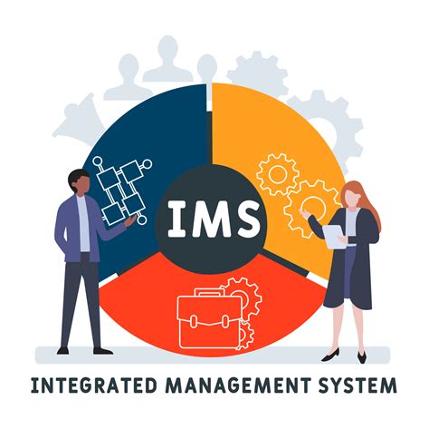 What Is An Integrated Management System Blog