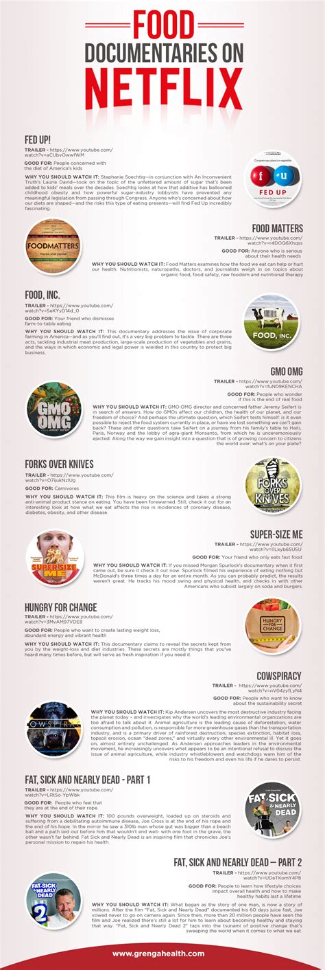 What can even be better than putting a delicious piece of steak in your mouth? Pin by Graphworthy on Infographics Created at Graphaize ...