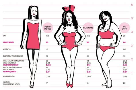 Body Type Women Size Charts Porn Videos Newest Ample Body Type Woman