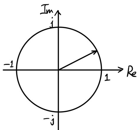 Fourier Transform 101 — Part 5 Fast Fourier Transform Fft By Sho